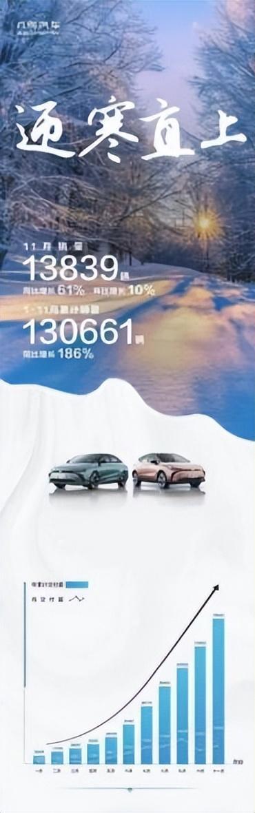 米乐m6官网下载app风何尽起 销量翻番！几何汽车累计销量打破13万